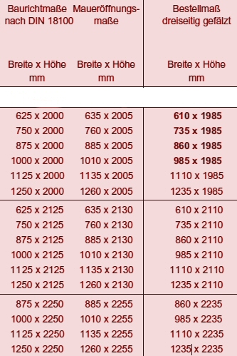 Innentüren für das Mehrfamilienhaus – Was sollte beachtet werden